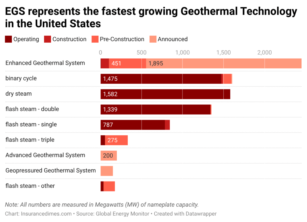 Beyond Solar and Wind: How Next-Gen Geothermal Could Provide the Perpetual Baseload Power Necessary for a 2050 Carbon-Neutral Grid