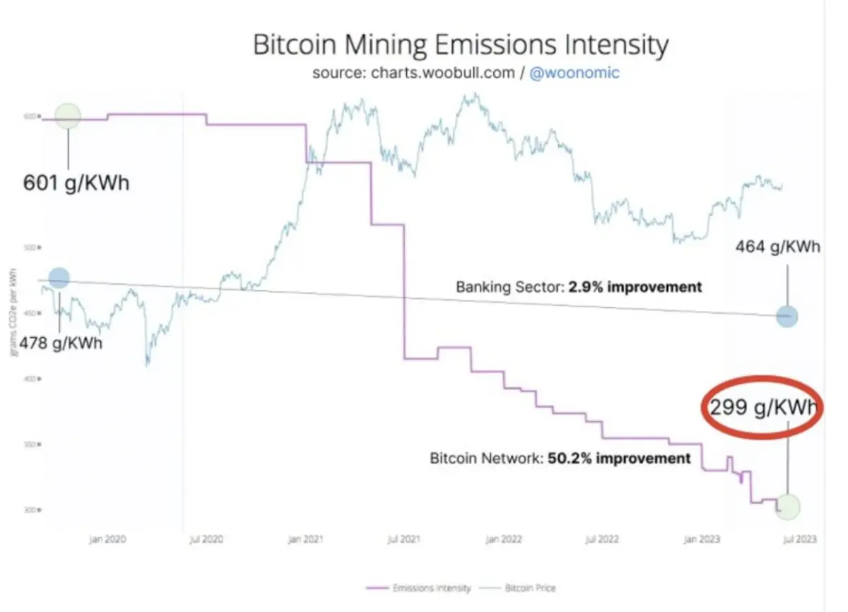 9 myths about Bitcoin energy use debunked with data, ESG expert says