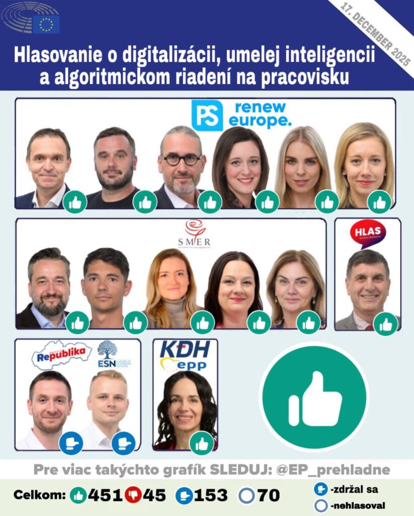 Voting on digitization, artificial intelligence and algorithmic management in the workplace