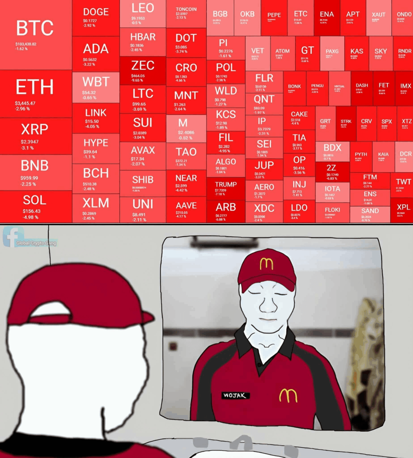 Current State of the Trenches