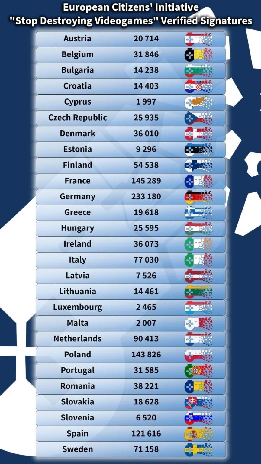 We outdid the Danes! We outdid the Danes!