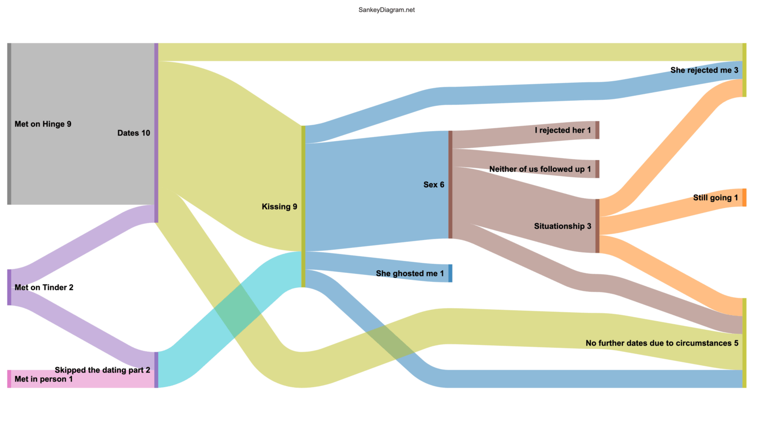 [OC] Dating as a 29 year old man in 2025