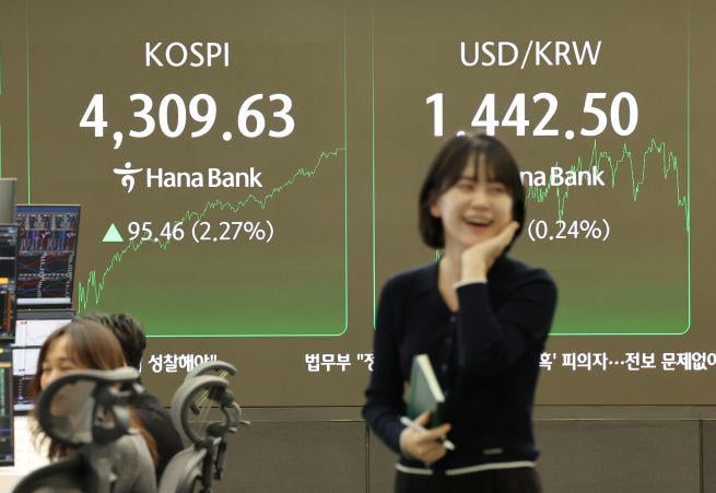 KOSPI Breaks 4,300 for First Time on Semiconductor Surge