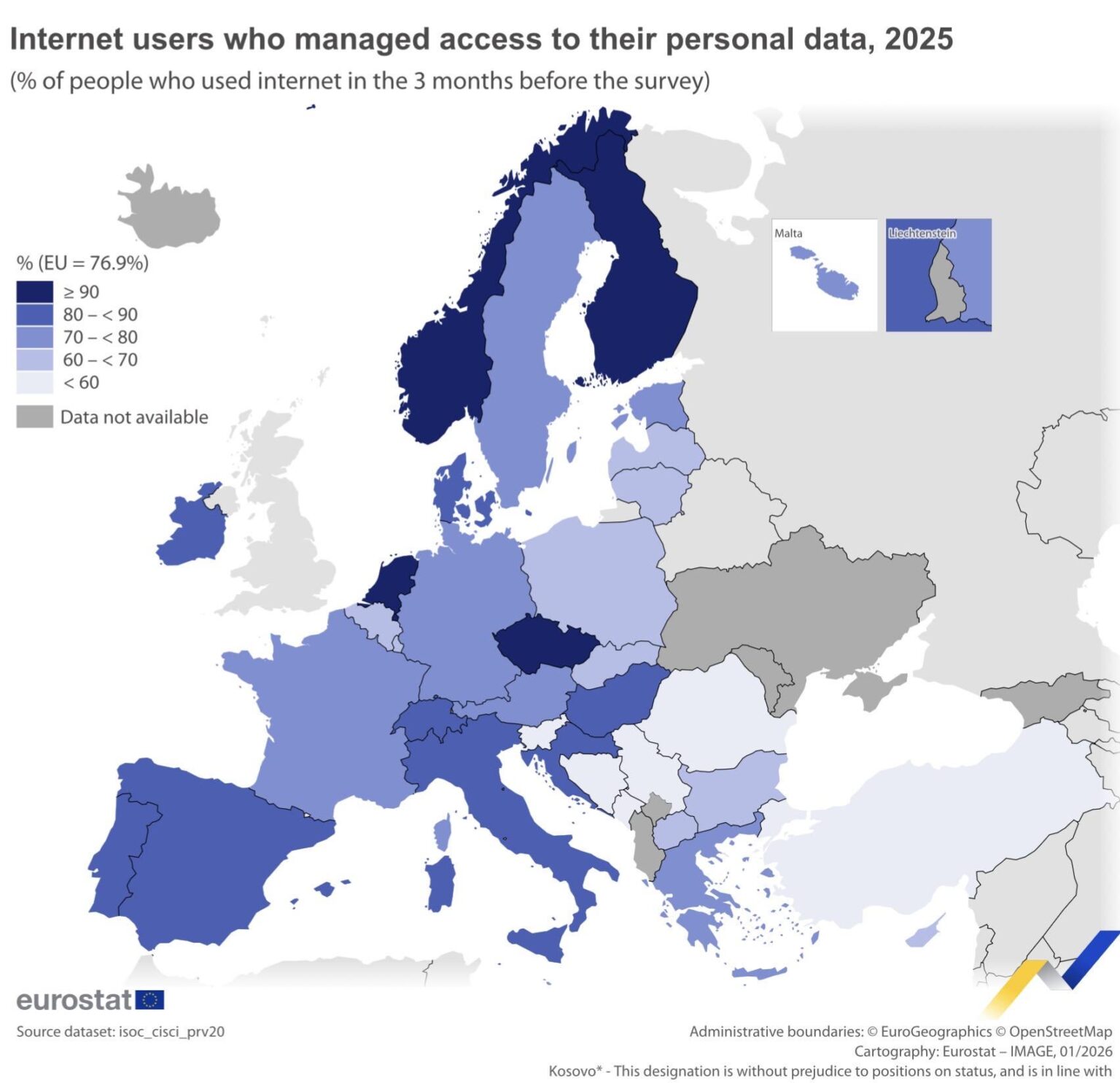 The highest share of internet users who took measures to protect their data was recorded in Finland (92.6%), followed by the Netherlands (91.2%) and Czechia (90.3%). In contrast, the lowest shares were recorded in Romania (56.0%), Slovenia (57.4%) and Bulgaria (62.0%).