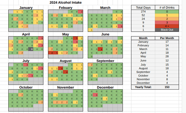 [OC] My daily alcohol Intake over the past two years