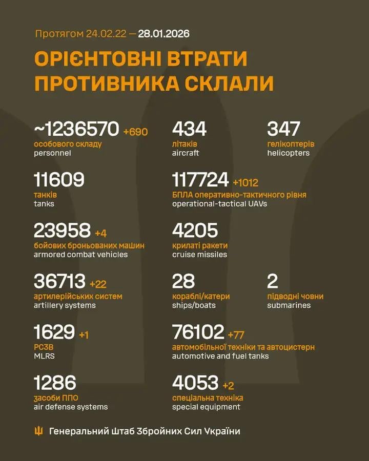 Losses of the Russian military to 28.1.2026