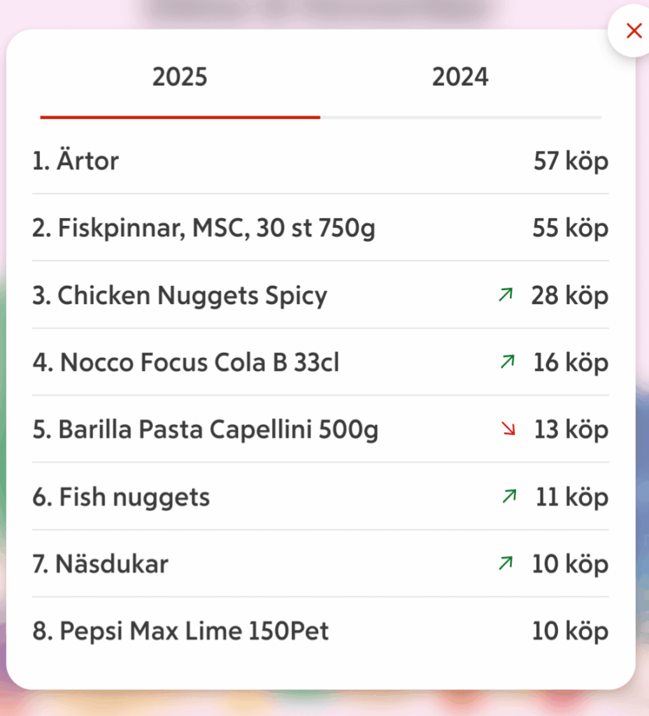 I ate 1650 fish sticks last year