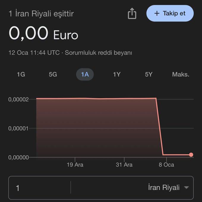 1 Iranian rial dropped to 0.00001 Euro (0.000043 TL).