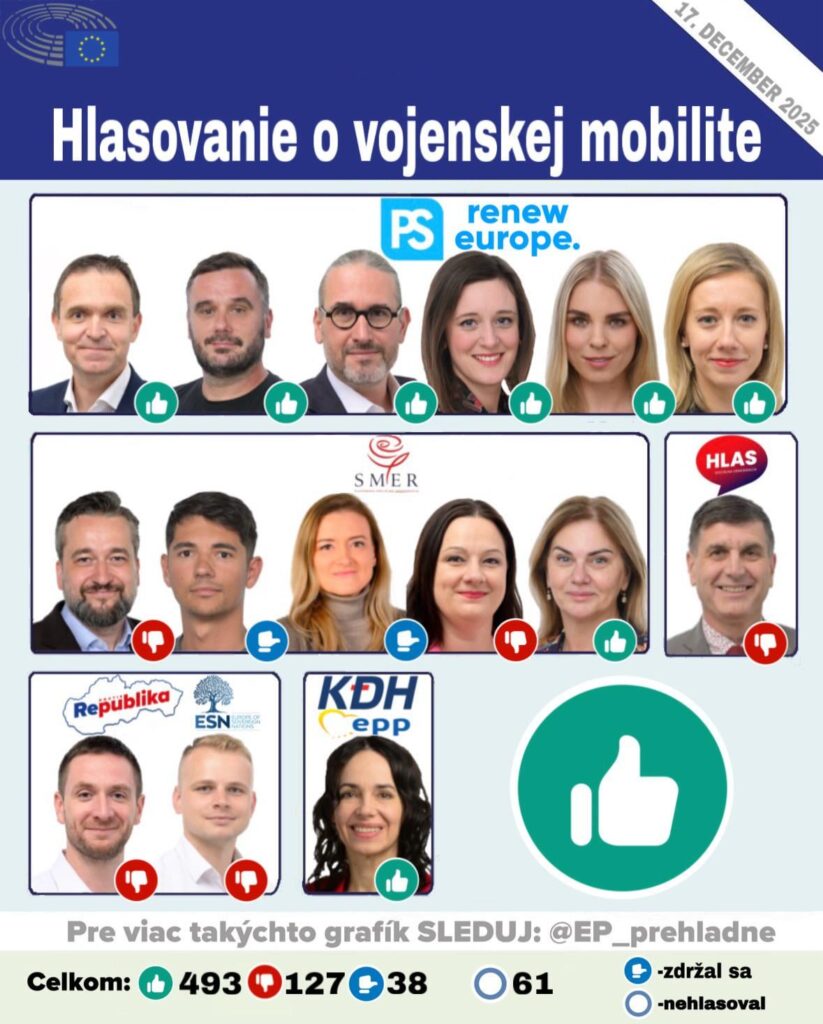 Vote on military mobility