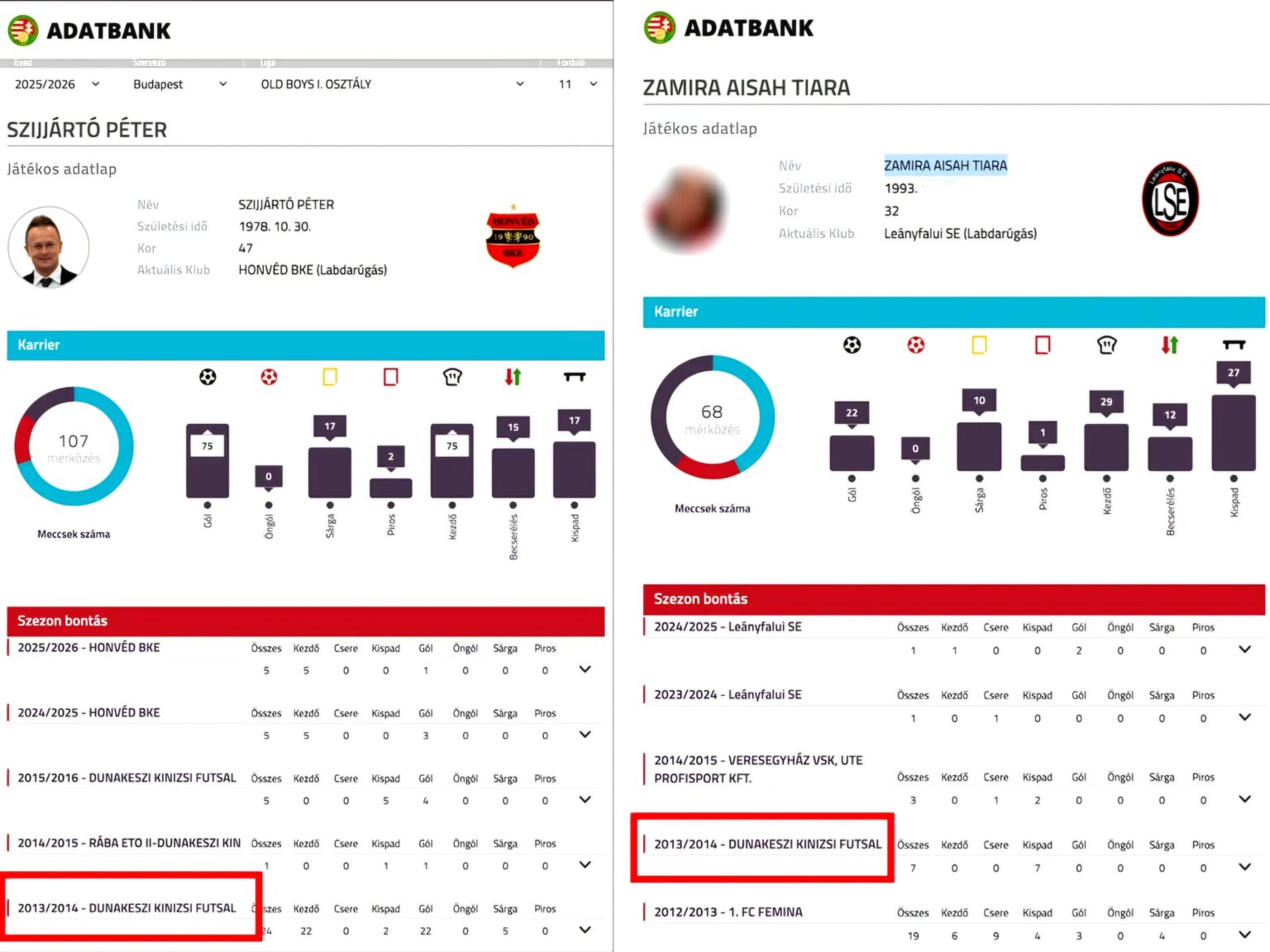 Péter Szijjártó and Péter Pál Juhász's close partner/accomplice played futsal in the same club in 2013/14