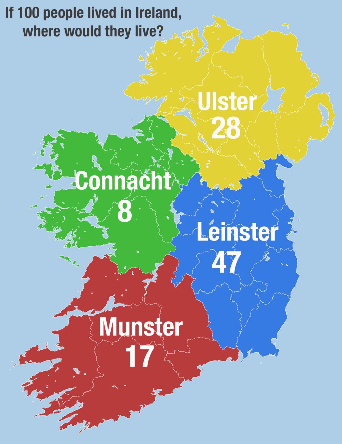 If 100 people lived in Ireland, where would they live?