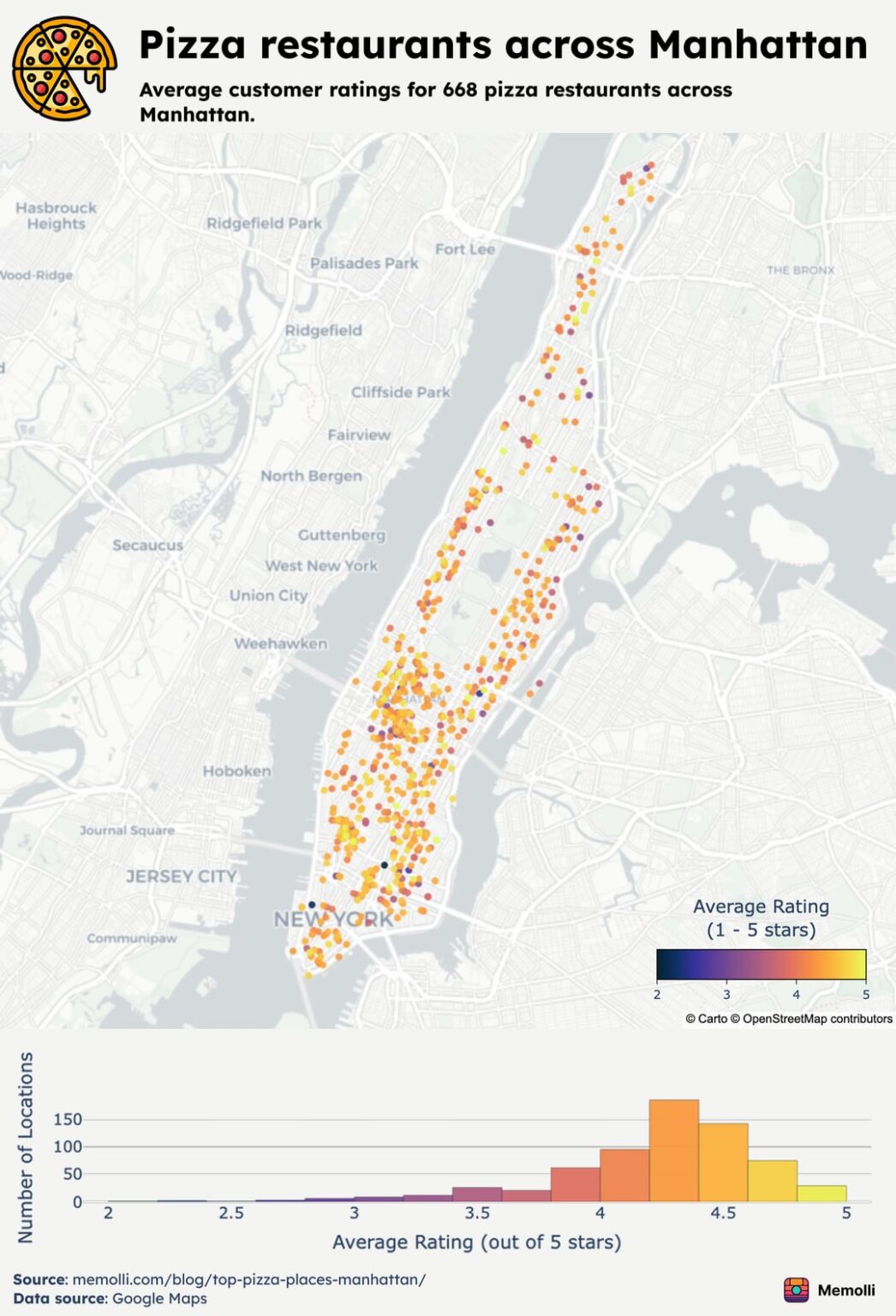 [OC] Visualization of pizza restaurant locations and ratings across Manhattan