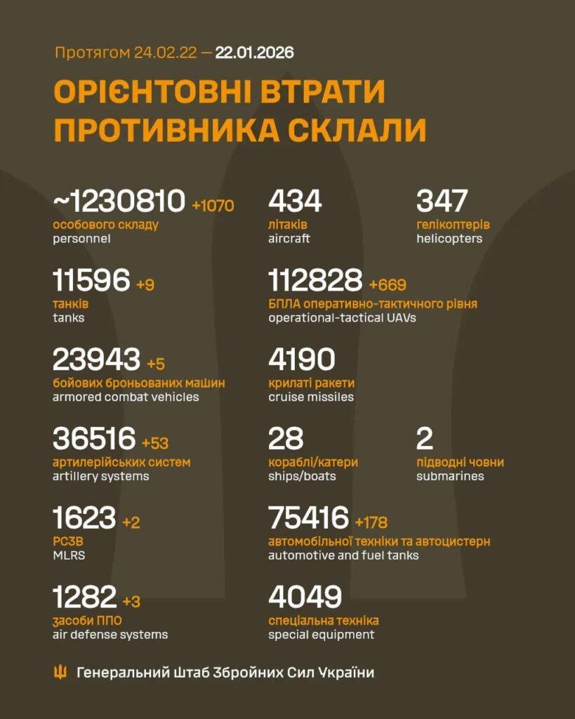 Russian casualties - 22 Jan 2026