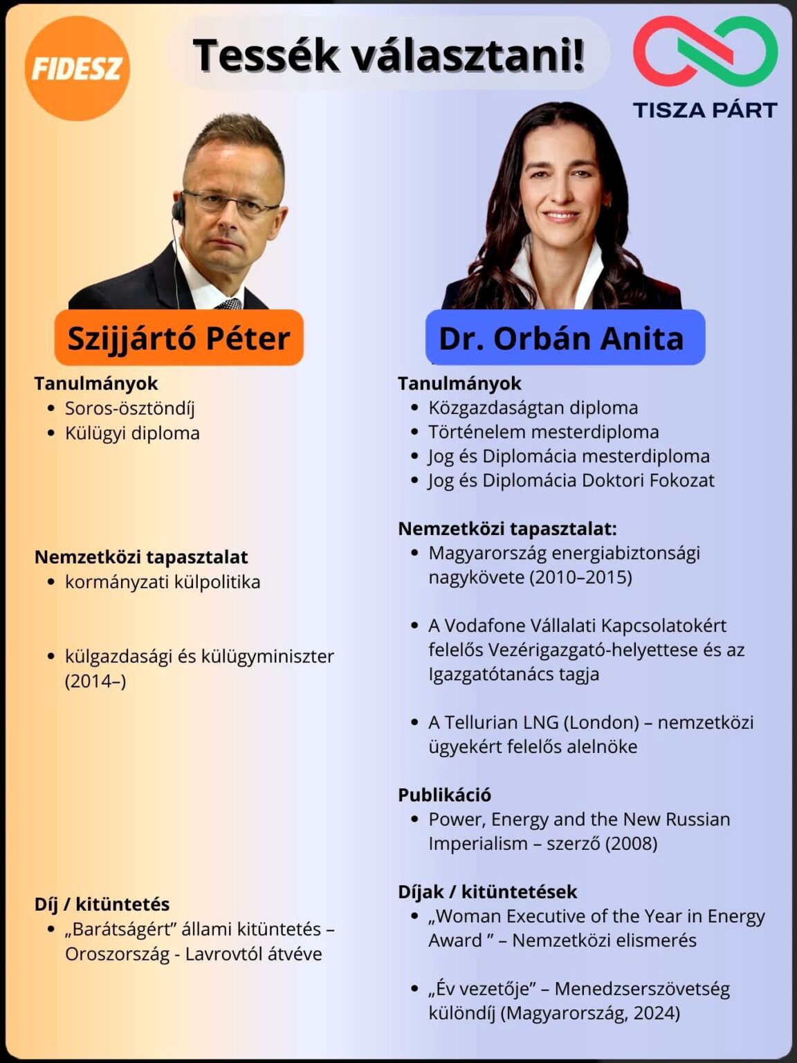 Péter Szijjártó vs. Anita Orbán