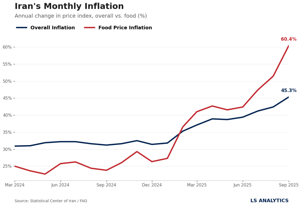 [OC] Iran's monthly inflation
