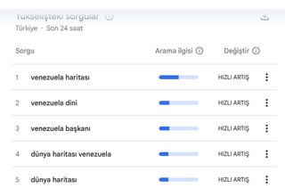 Türkiye's Google searches regarding Venezuela in the last 24 hours.