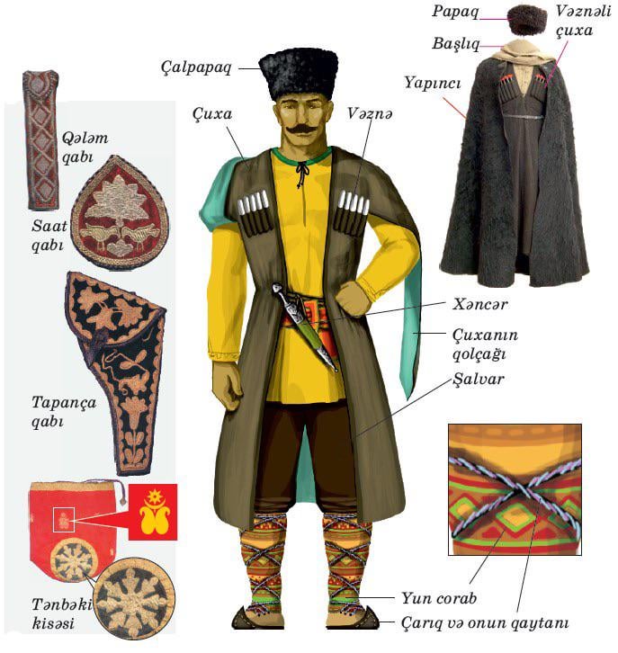 Where can i buy traditional azerbaijani clothes? (chokha)