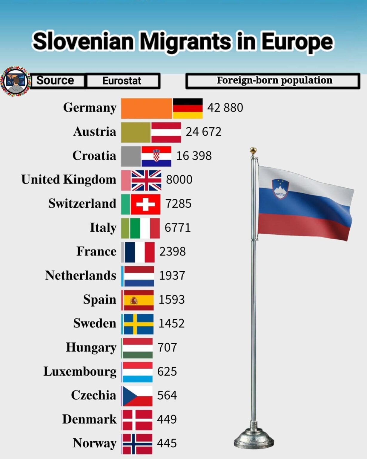 Slovenian Migrants in the EU