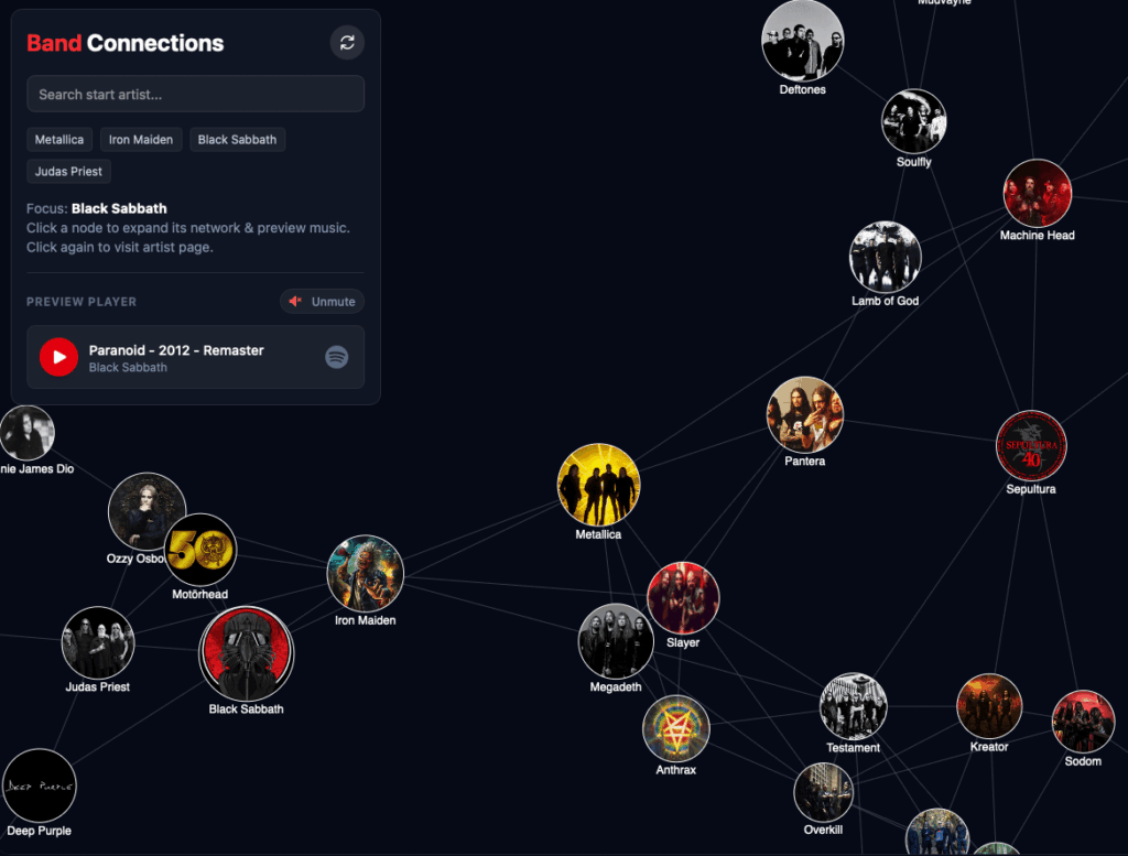 Interactive Heavy Metal Family Tree: Visualizing metal band connections starting from Black Sabbath [OC]