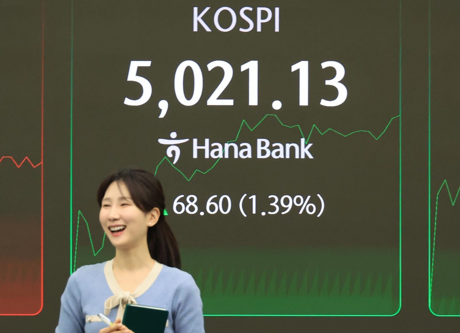 Short sellers caught off guard by KOSPI's 5,000-point breakthrough