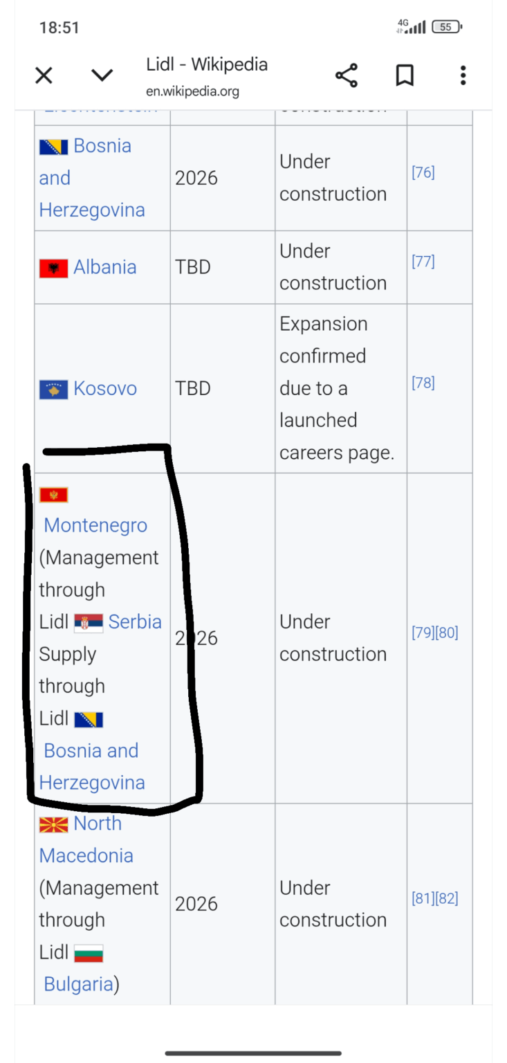 Conspiracy theory, a new road Šćepan Polje only because BiH will supply Lidl Montenegro, that they were forced by Europe