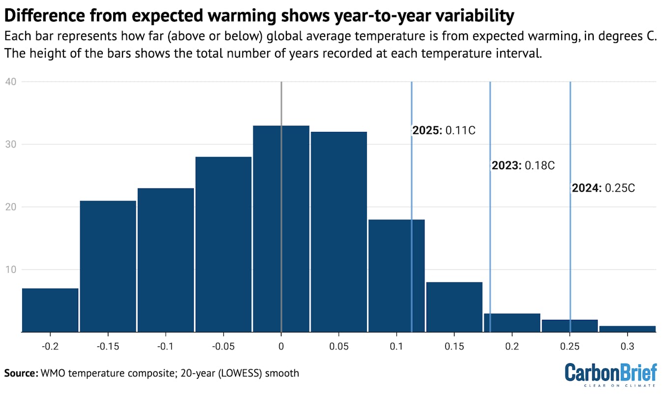 CB_Warming_Weather_9