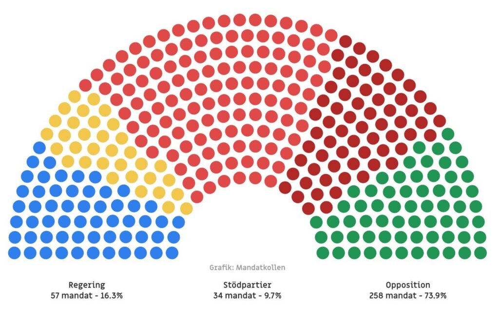 The Riksdag if the students at university were allowed to choose