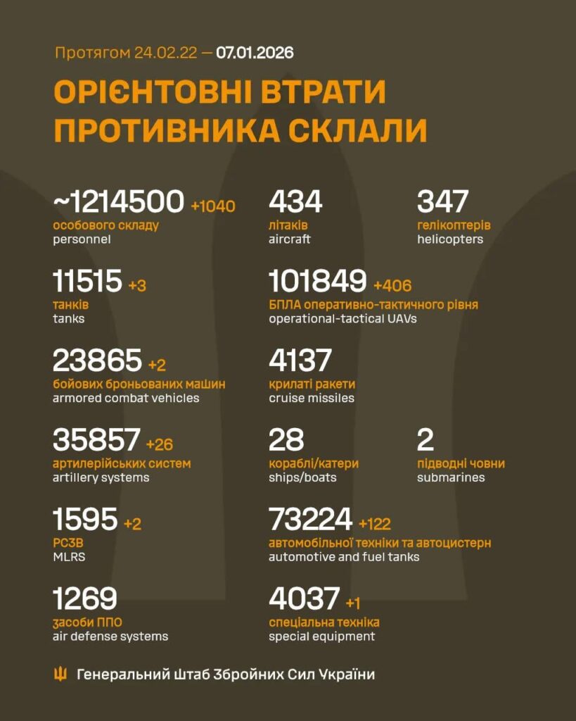 Russian casualties - 07 Jan 2026