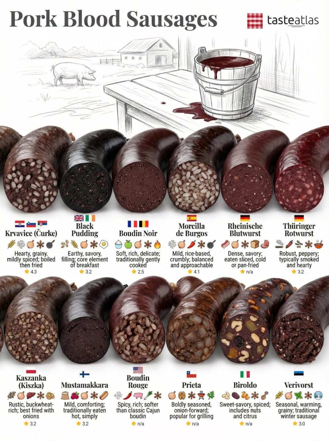 A cool guide to the many types of blood sausage