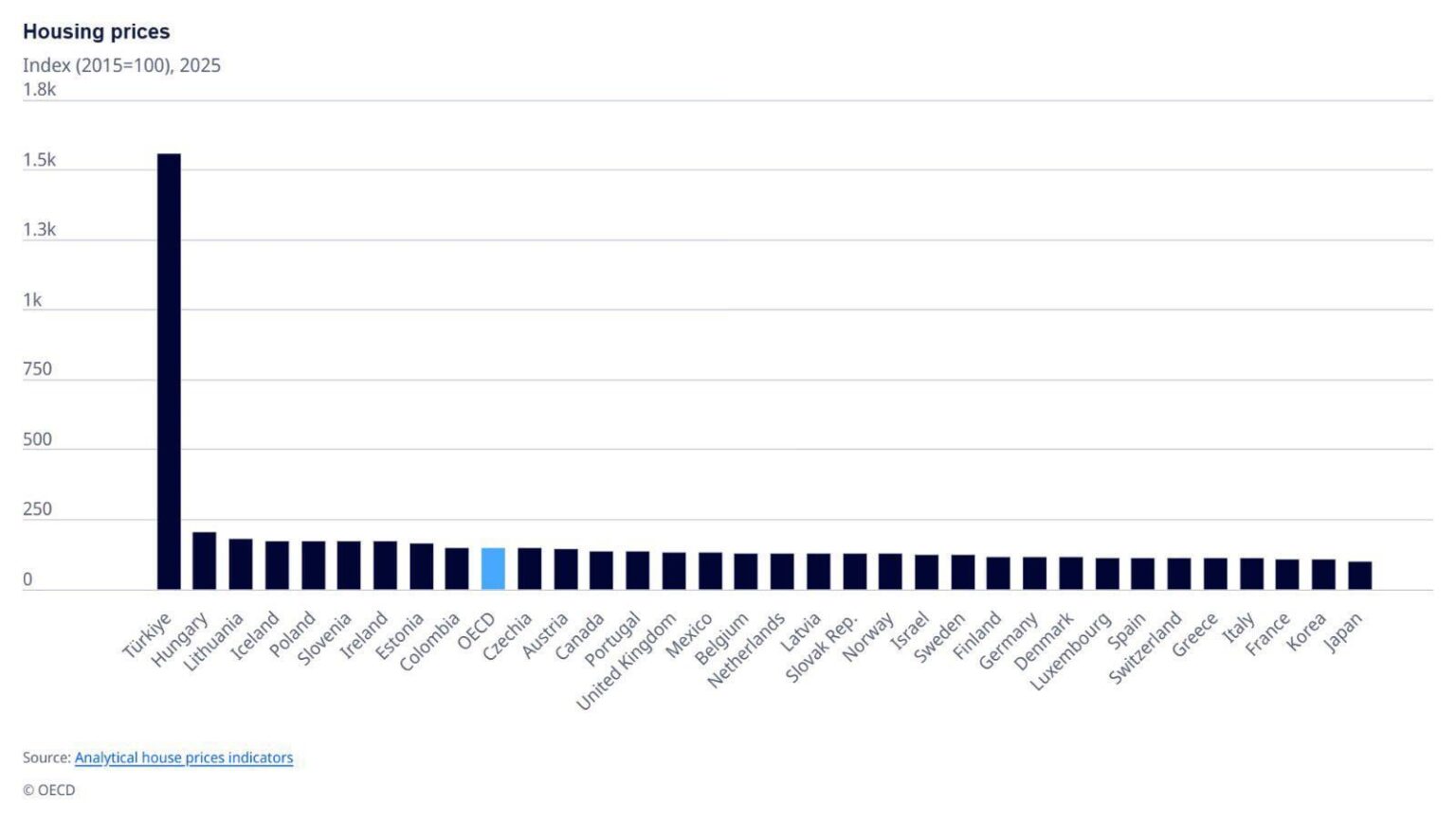 Housing Rental Price Index 2025 Housing Rental Price Index 2025