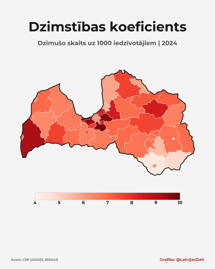 Birth data in Latvian regions