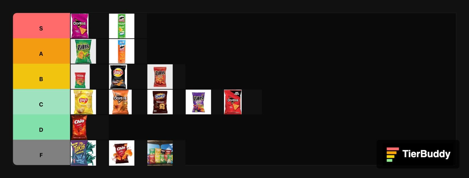Chips tier list
