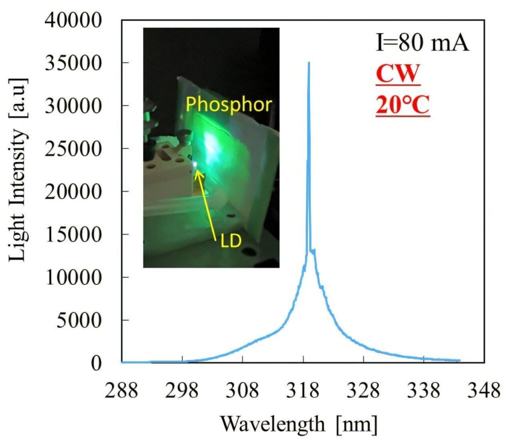 The world’s first room-temperature continuous-wave UV-B laser diode on a sapphire substrate. Your thoughts? The world's first room-temperature continuous-wave UV-B laser diode on a sapphire substrate. Your thoughts?
