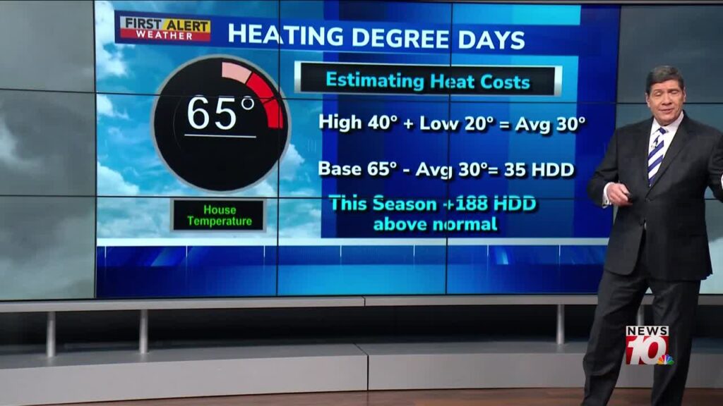 First Alert Weather In-Depth: Turning temperatures into energy demand