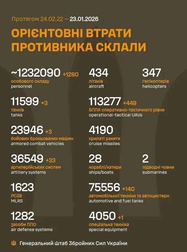 Losses of the Russian military to 23.1.2026