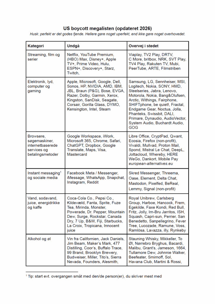 US Boycott Megalist V2.0