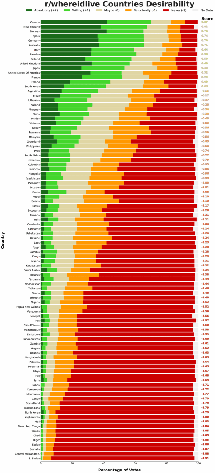 I analyzed ~500 r/whereidlive posts, here are the results I analyzed ~500 r/whereidlive posts, here are the results
