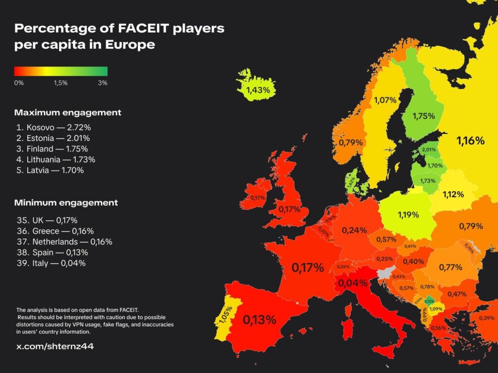 Percentage of FACEIT players per capita in Europe