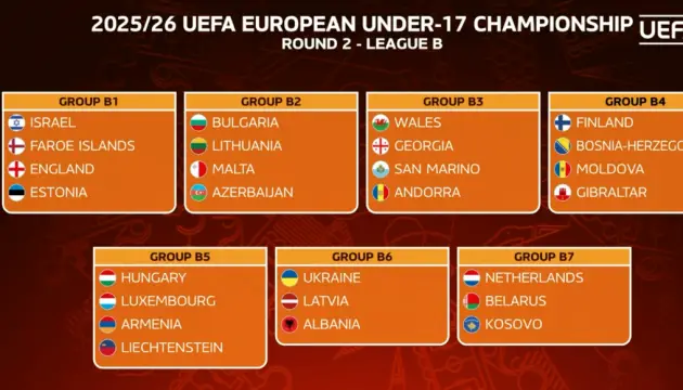 Ukraine U17 Set for Euro 2026 Qualifiers in Albania