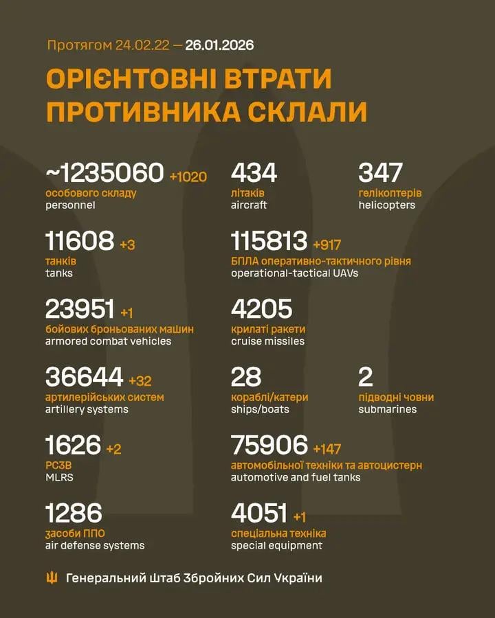 Losses of the Russian military to 26.1.2026
