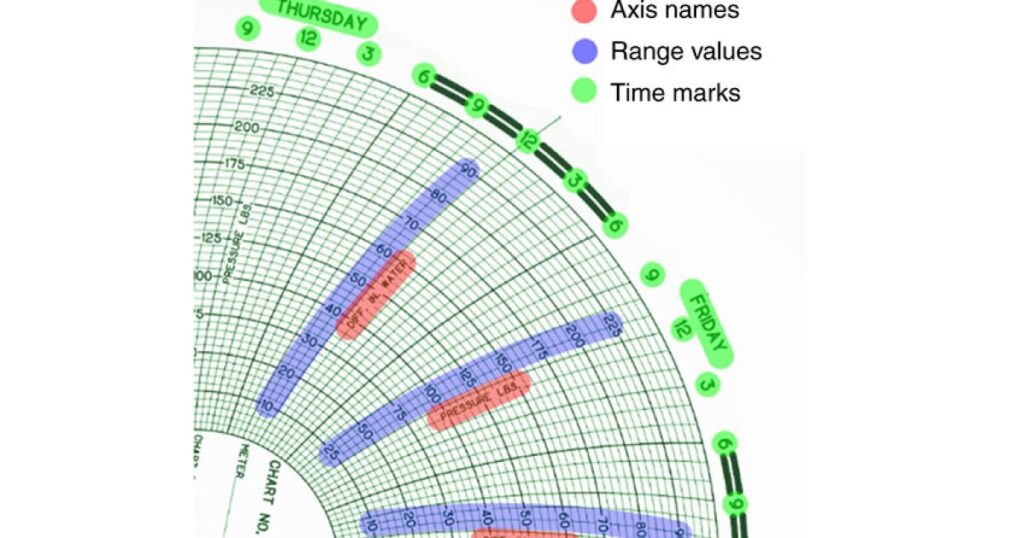 BOP Pressure-Chart Analysis Approach Uses Computer Vision Technology BOP Pressure-Chart Analysis Approach Uses Computer Vision Technology