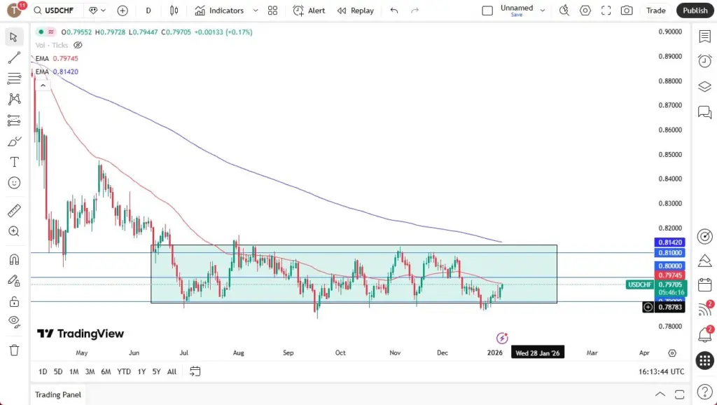 Swiss Provide a Floor (Video)