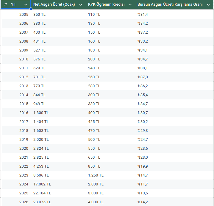 The Great Collapse in the Student Economy: Struggle to Survive with 4,000 TL. Should a university student focus on education or survival with this budget?