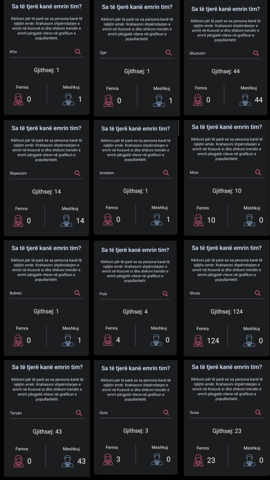 Strange names in Kosovo!