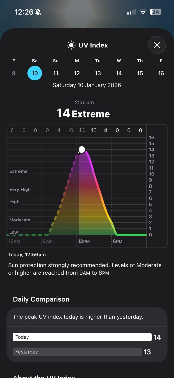 UV14!!! Didn’t even know it was possible