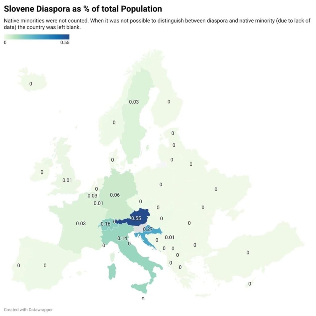Slovene diaspora