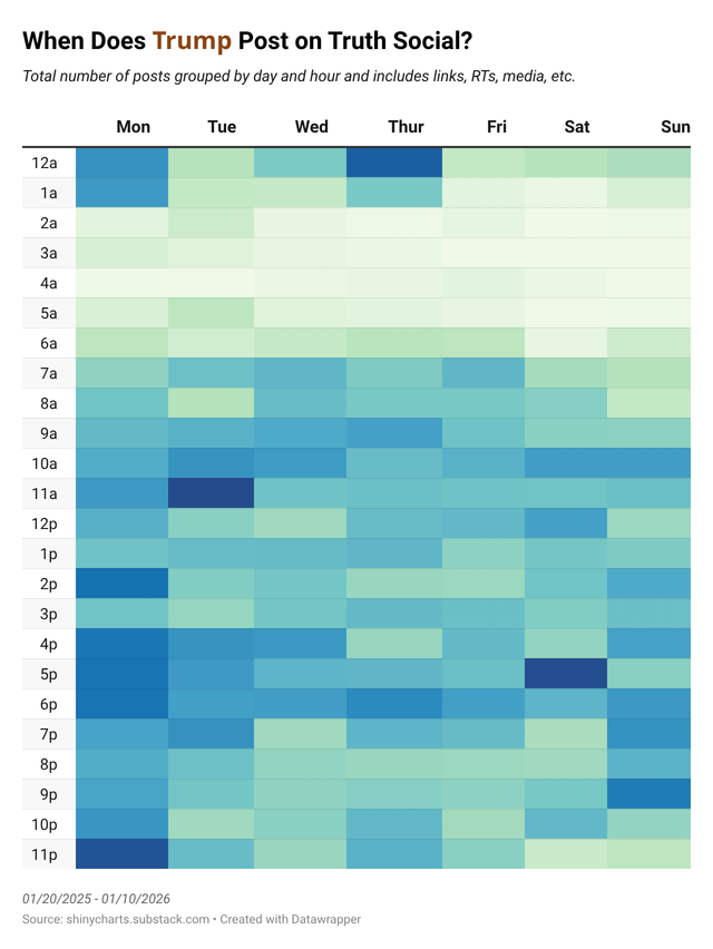[OC] When did Trump Post on Truth Social?