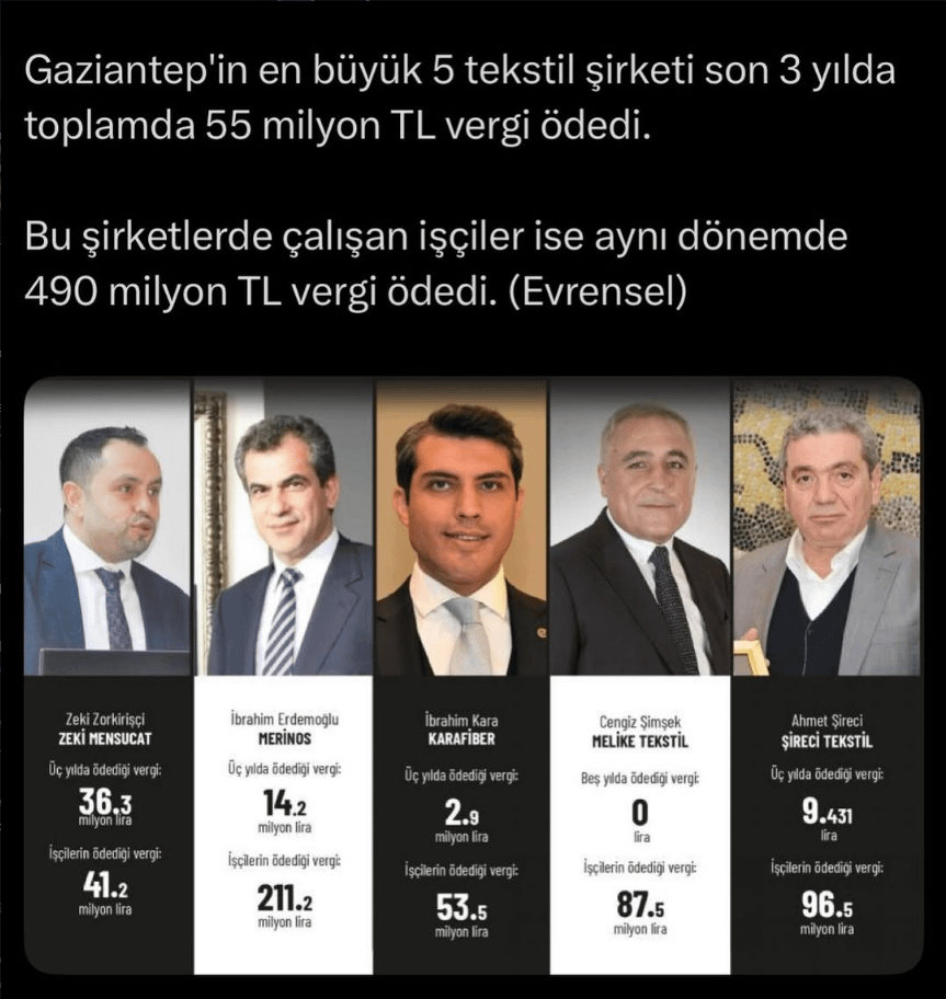 We live in a regime of complete exploitation.