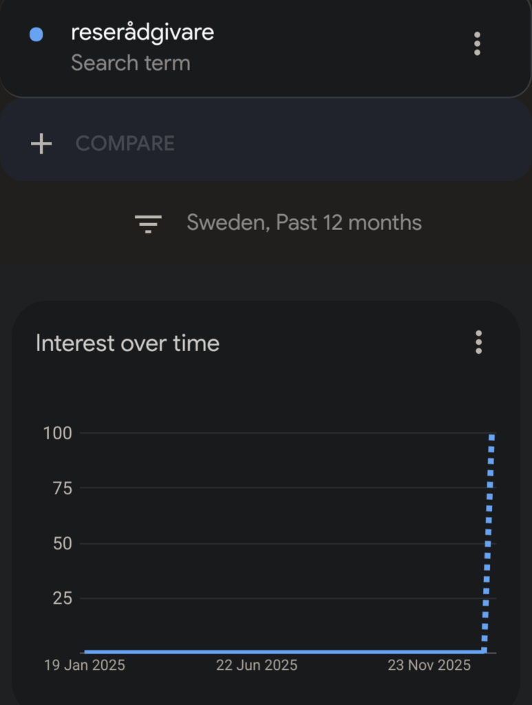 Apparently I wasn't alone in having to google.