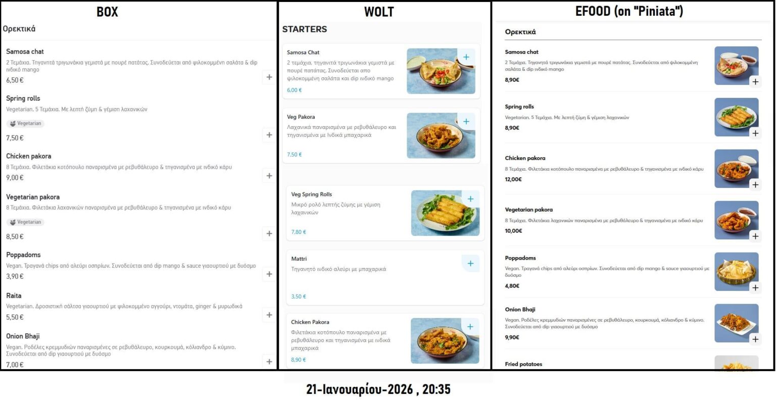 Different prices of the same product, same restaurant, at the same time, on different food ordering platforms.